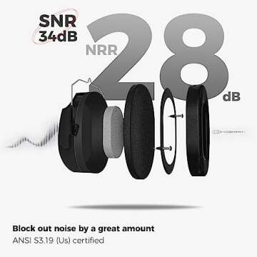ProCase Noise Reduction Ear Muffs, Sound Proof Ear Protection, NRR 28dB Noise Cancelling Headphones for Adults Kids Autism, Hearing Protection for Shooting Gun Range Mowing -Black