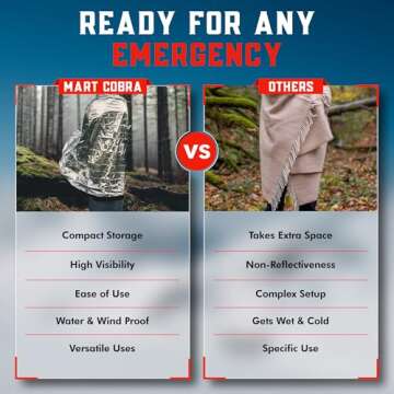 Mart Cobra Emergency Blanket 4-Pack Space Mylar Blankets Survival Gear and Supplies Reusable Thermal Camping Essentials First Aid Car Emergency Kit Prepper Bug Out Bag Foil Warm Cat Cold Snow Winter