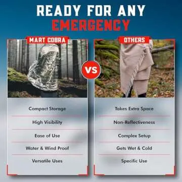 Mart Cobra Emergency Blanket 4-Pack Space Mylar Blankets Survival Gear and Supplies Reusable Thermal Camping Essentials First Aid Car Emergency Kit Prepper Bug Out Bag Foil Warm Cat Cold Snow Winter