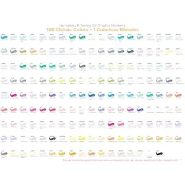Ohuhu Alcohol Markers 168 Colors for Artists