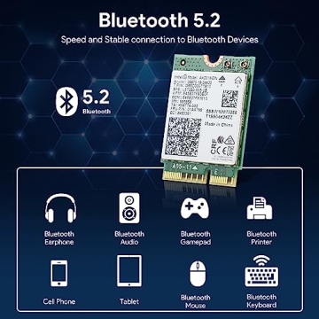 Upgrade Laptop Connectivity with Intel AX201 Wi-Fi 6 Card