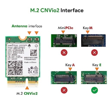 Upgrade Laptop Connectivity with Intel AX201 Wi-Fi 6 Card