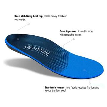 Plantar Fasciitis Relief - Arch Support Insoles for Men Women, Shoe Inserts for Flat Feet, Orthotic ...