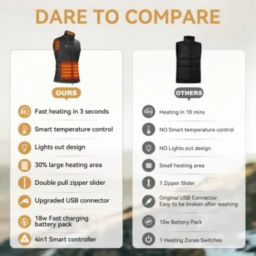 KOVNLO Women's Heated Vest - Stylish & Functional Warmth