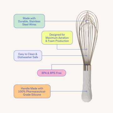 GIR: Get It Right Premium Stainless Steel Whisk | Seamless, Whisks for Mixing, Cooking, and Stirring | Mini-8 IN, Studio White