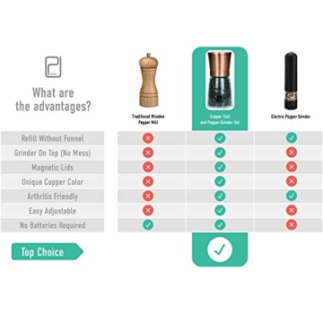 Premium Salt and Pepper Grinder Set - Best Copper Stainless Steel Mill for Home Chef, Magnetic Lids, Smooth Ceramic Spice Grinders with Easy Adjustable Coarseness, Top Salt and Pepper Shakers - 6 Oz