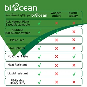 BIOCEAN Compostable Utensils for Eco-Friendly Dining