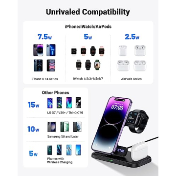 INIU 3 in 1 Wireless Charging Station for All Devices