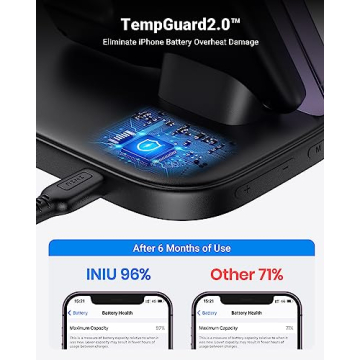 INIU 3 in 1 Wireless Charging Station for All Devices