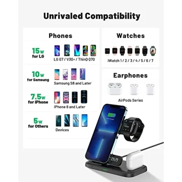 INIU 3 in 1 Wireless Charging Station for All Devices