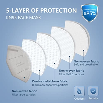 HALIDODO KN95 Face Masks 60 Pack 5-Ply Protection Comfort Fit