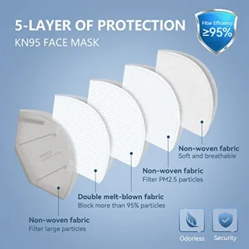 HALIDODO KN95 Face Masks 60 Pack 5-Ply Protection Comfort Fit