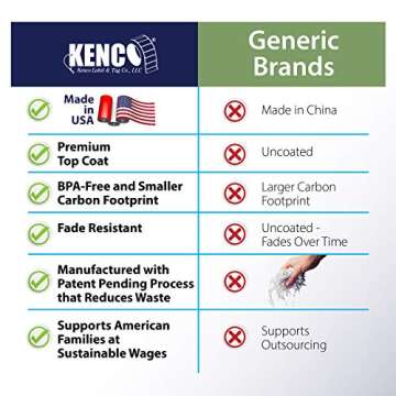 Premium 2" Circle Direct Thermal Labels for Business