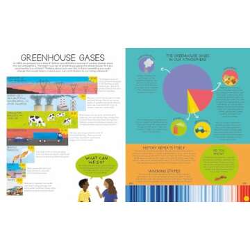 Climate Action: The Future is in Our Hands