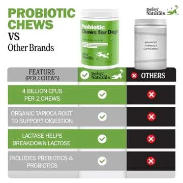 Deley Naturals Dog Probiotic Chews - Dogs Probiotic for Digestive Health with 4 Billion CFUs & Digestive Enzymes - Anti Diarrhea for Dogs - Dog Gut Health Probiotics for Constipation Gas & Allergies