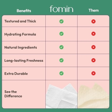 FOMIN Travel Deodorant Wipes - 50 Count Variety Pack