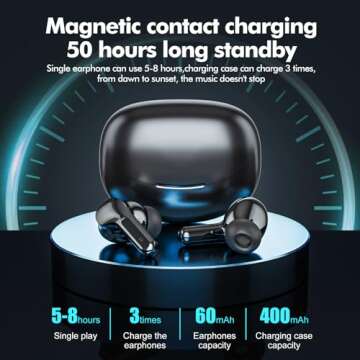 Bcaikair Wireless Earbuds 50H Playback & IPX7 Waterproof