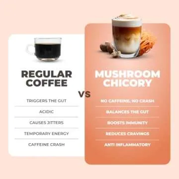 RYZE Mushroom Chicory | 6 Organic Adaptogenic Mushrooms | Caffeine Free | Keto | Chicory root | Energy, Focus, Digestion, Immunity | Cordyceps, Lion’s Mane, Shiitake, Reishi, Turkey Tail | 30 servings