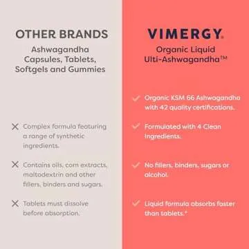 Vimergy Ulti-Ashwagandha™ – Fast-Absorbing Stress Support – Thick, Potent Formula - Vegan, Gluten-Free – 27 Servings (2mL - 48-54 Drops)