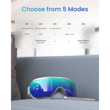 RENPHO Eyeris 1 Eye Massager for Stress Relief