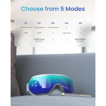 RENPHO Eyeris 1 Eye Massager for Stress Relief