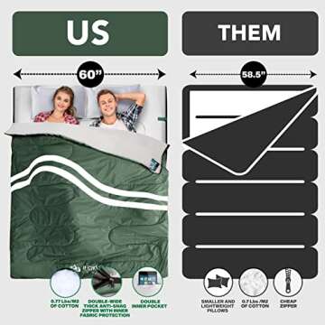IFORREST Double Sleeping Bag - Extra-Wide & Warm for Camping