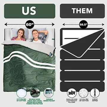 IFORREST Double Sleeping Bag - Extra-Wide & Warm for Camping