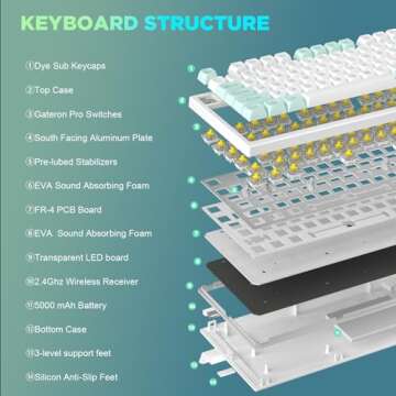 YUNZII YZ75 75% Hot Swappable Wireless Gaming Mechanical Keyboard, RGB Backlights, BT5.0/2.4G/USB-C, Dye Sub PBT Keycaps for Linux/Win/Mac(Gateron G Pro Yellow, Mint)