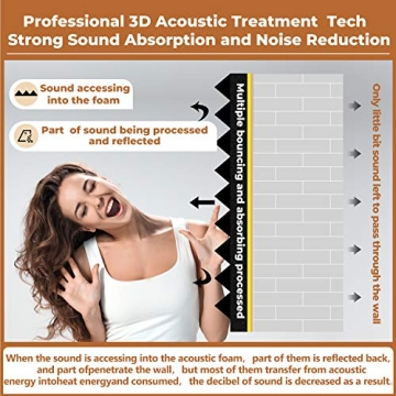 24 Pack Acoustic Foam Panels - Soundproofing Solution