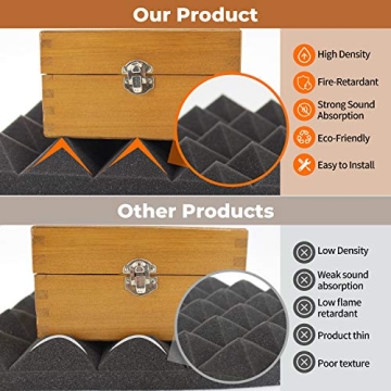 24 Pack Acoustic Foam Panels - Soundproofing Solution