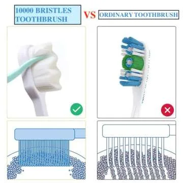 Qubccum 8 Pack Small Dog & Cat Toothbrush Kit, 360º Pet Toothbrush/Mini Head/Dual Head / 10000 Ultra-Soft Bristles Tooth Brush/Finger Toothbrushs for Cat Kitten Doggie Dental Care, Oral Hygiene