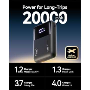 INIU Power Bank, 20000mAh 65W Ultra Compact USB C Laptop Portable Charger, PD QC Fast Charging 3-Output External Battery Pack for Laptop MacBook iPad Tablet Steam Deck iPhone 16 15 14 Pro Samsung S22