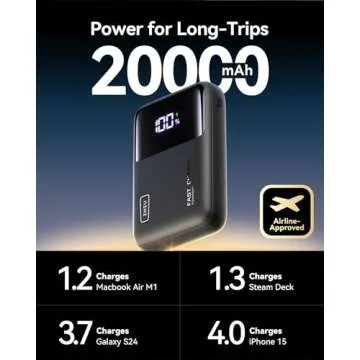 INIU Power Bank, 20000mAh 65W Ultra Compact USB C Laptop Portable Charger, PD QC Fast Charging 3-Output External Battery Pack for Laptop MacBook iPad Tablet Steam Deck iPhone 16 15 14 Pro Samsung S22