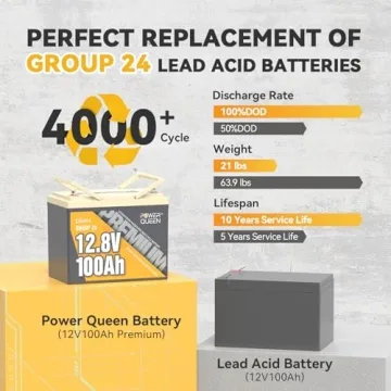 Power Queen 12V 100Ah LiFePO4 Battery for RV and Solar