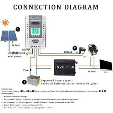 100amp MPPT Solar Controller, 100V Input, LiFePO4 (Lead Acid AGM) Lithium Battery, Maximum Input Voltage 100V, Power 1300W / 2600w (12V / 24V), Automatic Identification (k100a)
