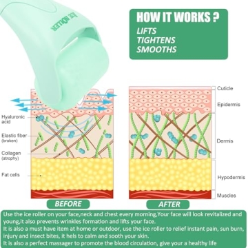 2 Pack Ice Roller Set, Refresh Your Skincare Routine