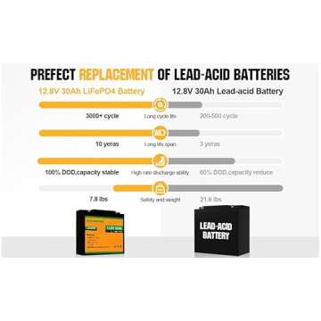ECO-WORTHY 12V Lithium Battery, Rechargeable LiFePO4 Lithium Ion Phosphate Deep Cycle Battery Upgraded with BMS Protection for Trolling Motor, Marine, Kids Scooters, Power Wheels, RV