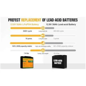 ECO-WORTHY 12V Lithium Battery, Rechargeable LiFePO4 Lithium Ion Phosphate Deep Cycle Battery Upgraded with BMS Protection for Trolling Motor, Marine, Kids Scooters, Power Wheels, RV