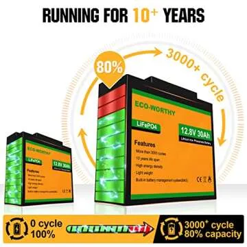 ECO-WORTHY 12V Lithium Battery, Rechargeable LiFePO4 Lithium Ion Phosphate Deep Cycle Battery Upgraded with BMS Protection for Trolling Motor, Marine, Kids Scooters, Power Wheels, RV