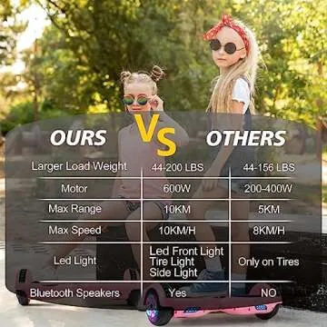 VEVELINE Hoverboard,Self-Balancing Hoverboard with Bluetooth and LED Lights for Kids Ages 6-12