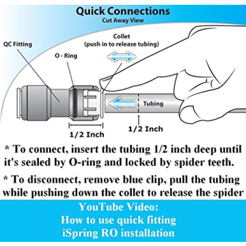 iSpring RCC1UP-AK 7-Stage RO Water Filtration System