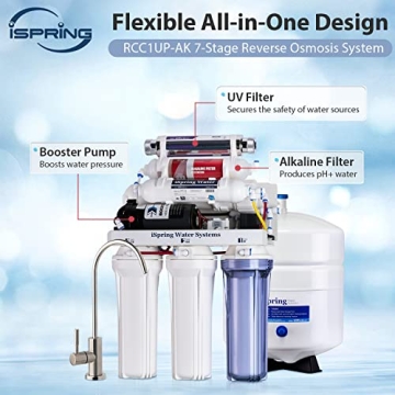 iSpring RCC1UP-AK 7-Stage RO Water Filtration System
