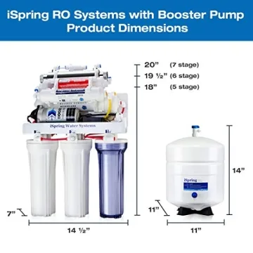 iSpring RCC1UP-AK 7-Stage RO Water Filtration System