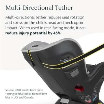 UPPAbaby Knox Convertible Car Seat with Safety Features