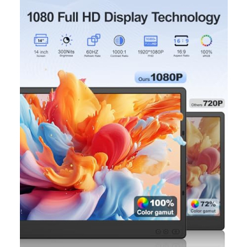 Wixzet Laptop Screen Extender - Portable 14" FHD 1080P Triple Monitor