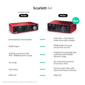 Focusrite Scarlett 4i4 3rd Gen USB Audio Interface for Recording, Songwriting, & Streaming — High-Fidelity, Studio Quality Recording, with Transparent Playback
