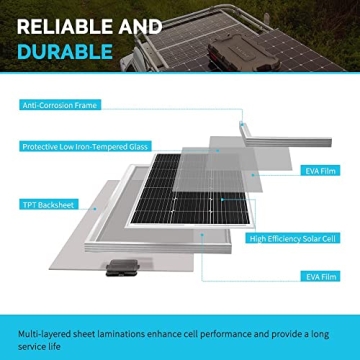 Renogy 200W Solar Panel Kit for RVs & Off-Grid Use