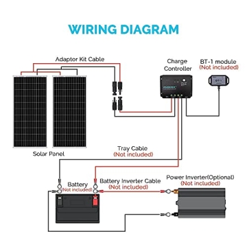 Renogy 200W Solar Panel Kit for RVs & Off-Grid Use