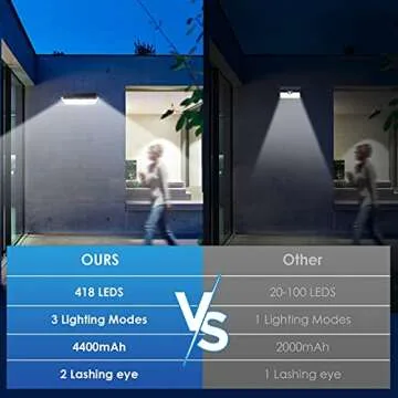 Solar Lights Outdoor Super-Bright 418 LEDs 3500lm -[Micro USB Rechargeable & Solar Rechargeable] Solar Motion Sensor Lights IP65 Waterproof Security Lights for Wall, Garden, Backyard (2021 Version)