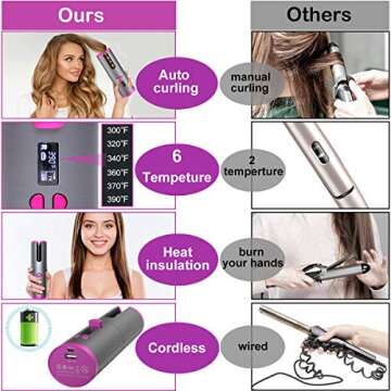 Cordless Hair Curler, Automatic Curling Iron with 6 Adjustable Temperature, Auto Rotating Ceramic Barrel Hair Curler Fast Heating, Portable USB Rechargeable Beach Waves Curling Iron Wand